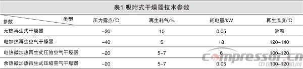 压缩空气气水分离装置的发展现状及展望