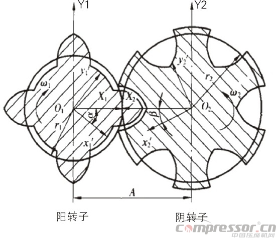 采用逆向思维调整双螺杆nianxiangyuan
间隙