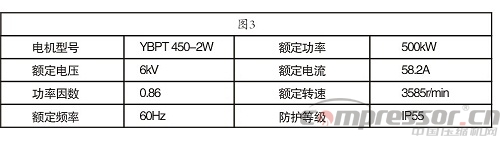 英威腾GD5000系列变频器石化用户应用优势