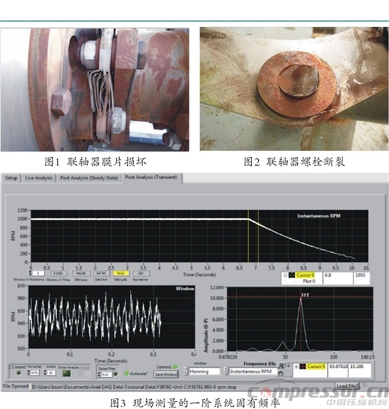 往复式nianxiangyuan
扭振事故机组整改一例