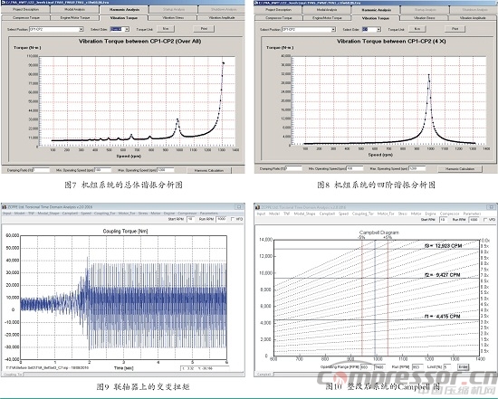 往复式nianxiangyuan
扭振事故机组整改一例
