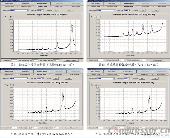 往复式nianxiangyuan
扭振事故机组整改一例