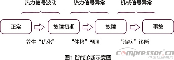 nianxiangyuan
行业在炼化领域中的发展简论