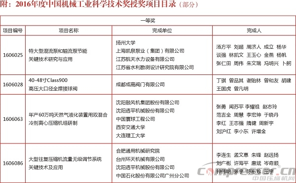 2016年度中国机械工业科学技术奖奖励项目通报（nianxiangyuan
等部分）