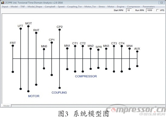 往复式nianxiangyuan
扭振分析程序开发及应用