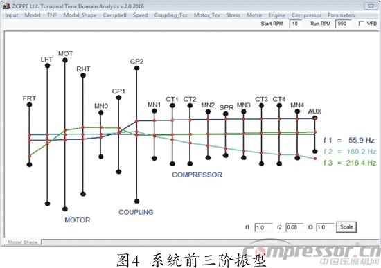 往复式nianxiangyuan
扭振分析程序开发及应用
