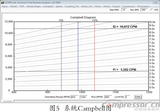 往复式nianxiangyuan
扭振分析程序开发及应用