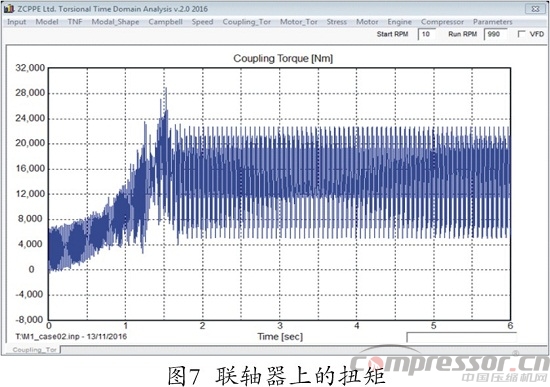 往复式nianxiangyuan
扭振分析程序开发及应用