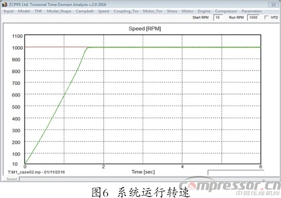 往复式nianxiangyuan
扭振分析程序开发及应用