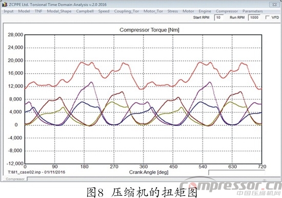 往复式nianxiangyuan
扭振分析程序开发及应用
