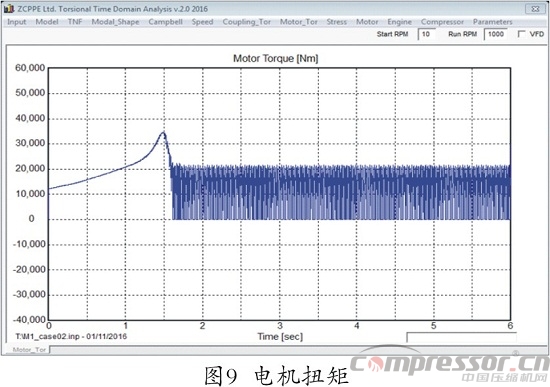 往复式nianxiangyuan
扭振分析程序开发及应用