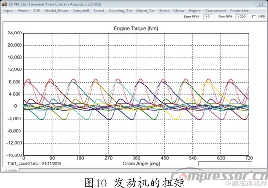 往复式nianxiangyuan
扭振分析程序开发及应用