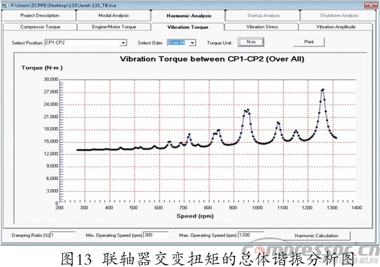 往复式nianxiangyuan
扭振分析程序开发及应用