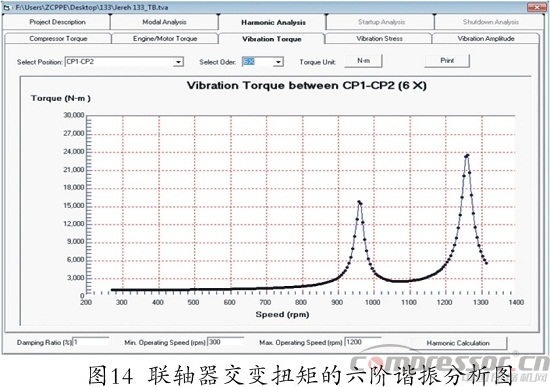 往复式nianxiangyuan
扭振分析程序开发及应用