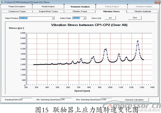 往复式nianxiangyuan
扭振分析程序开发及应用