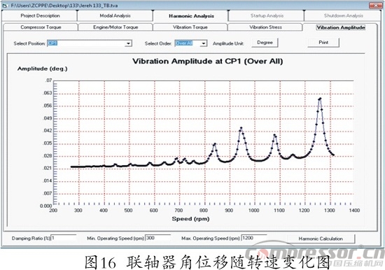 往复式nianxiangyuan
扭振分析程序开发及应用