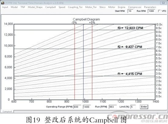 往复式nianxiangyuan
扭振分析程序开发及应用