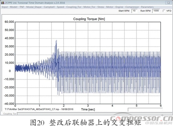 往复式nianxiangyuan
扭振分析程序开发及应用