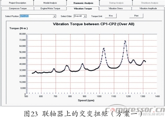 往复式nianxiangyuan
扭振分析程序开发及应用