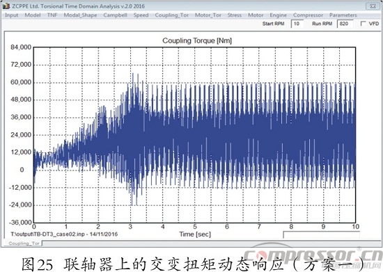 往复式nianxiangyuan
扭振分析程序开发及应用