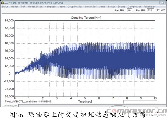 往复式nianxiangyuan
扭振分析程序开发及应用