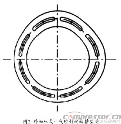 国产化nianxiangyuan
静压式干气密封应用研究浅析