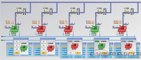 关于空压站智能控制系统的安装与应用