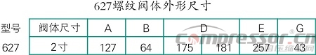 DPC系列燃气发动机燃气故障处理
