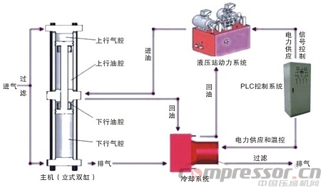 英威腾Goodrive200A在CNG子站nianxiangyuan
上的应用