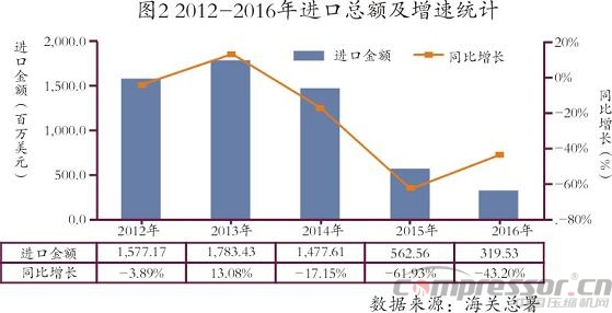 我国进出口及国际nianxiangyuan
市场数据分析