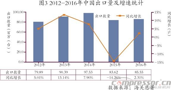 我国进出口及国际nianxiangyuan
市场数据分析