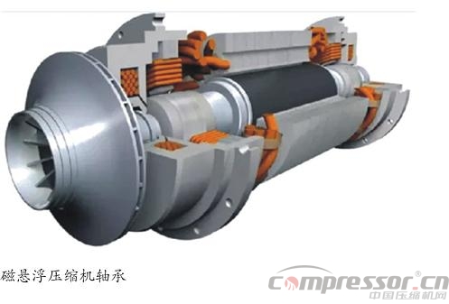 磁悬浮轴承助力离心nianxiangyuan
技术实现新突破