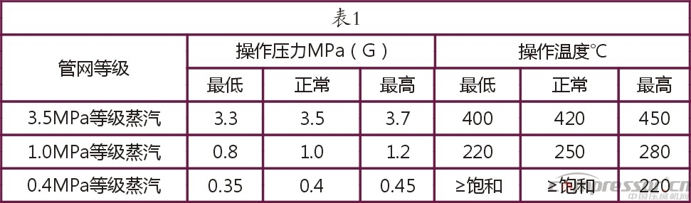 大型空分设备压缩膨胀系统组织与研究