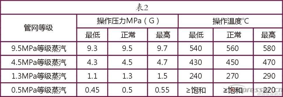 大型空分设备压缩膨胀系统组织与研究