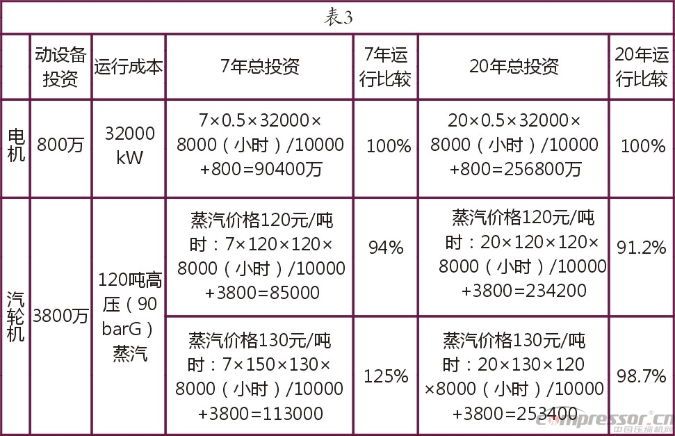 大型空分设备压缩膨胀系统组织与研究