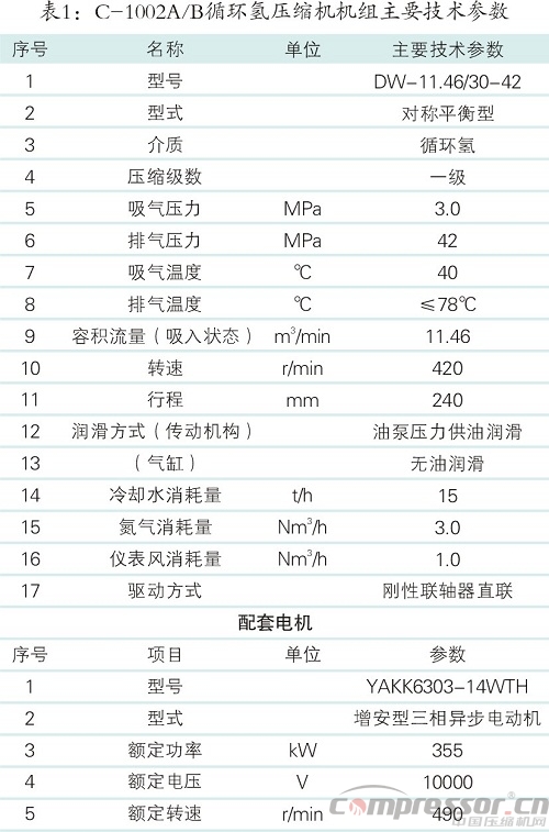 循环氢nianxiangyuan
排气量降低的原因分析及解决措施