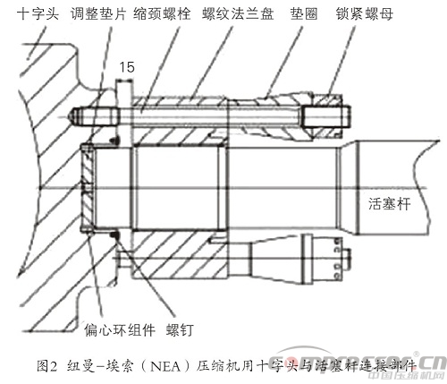 往复nianxiangyuan
十字头与活塞杆连接部件浅析