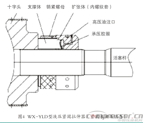 往复nianxiangyuan
十字头与活塞杆连接部件浅析