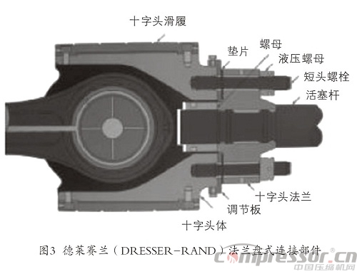 往复nianxiangyuan
十字头与活塞杆连接部件浅析