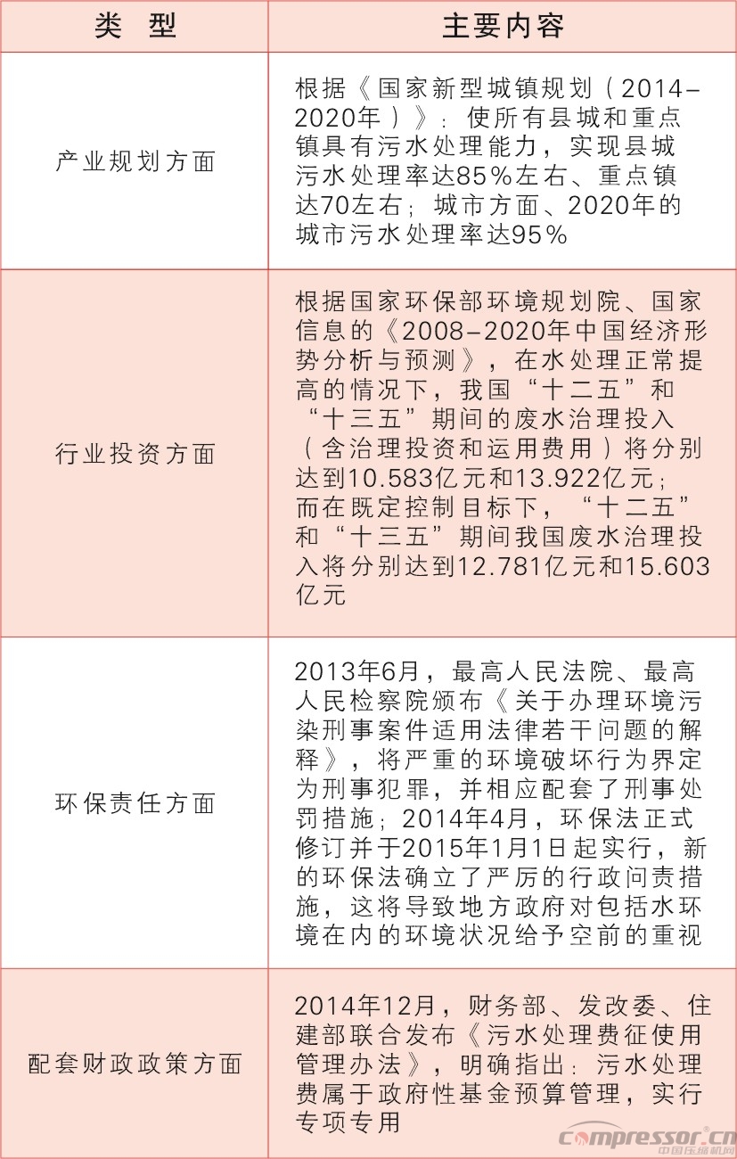 补齐环保短板政策密集出台 利好相关nianxiangyuan
市场