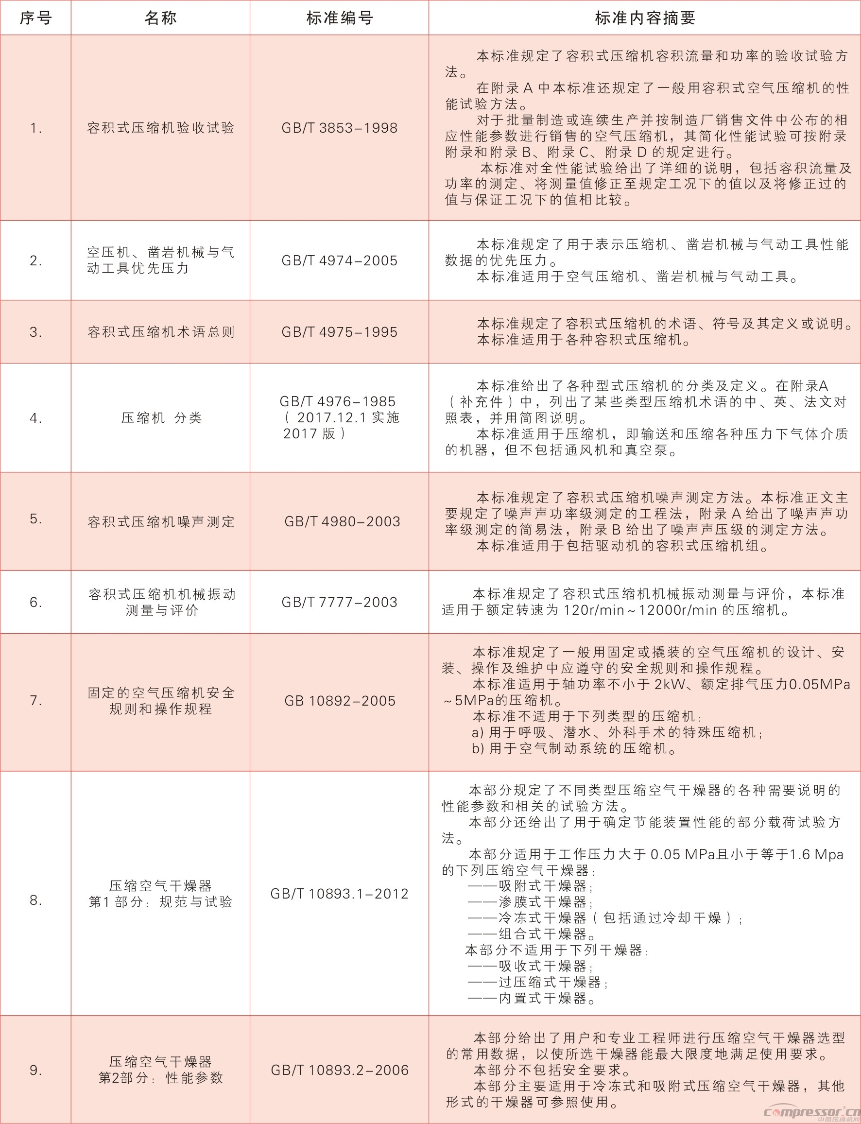 nianxiangyuan
国家标准内容摘要汇总（2017版）