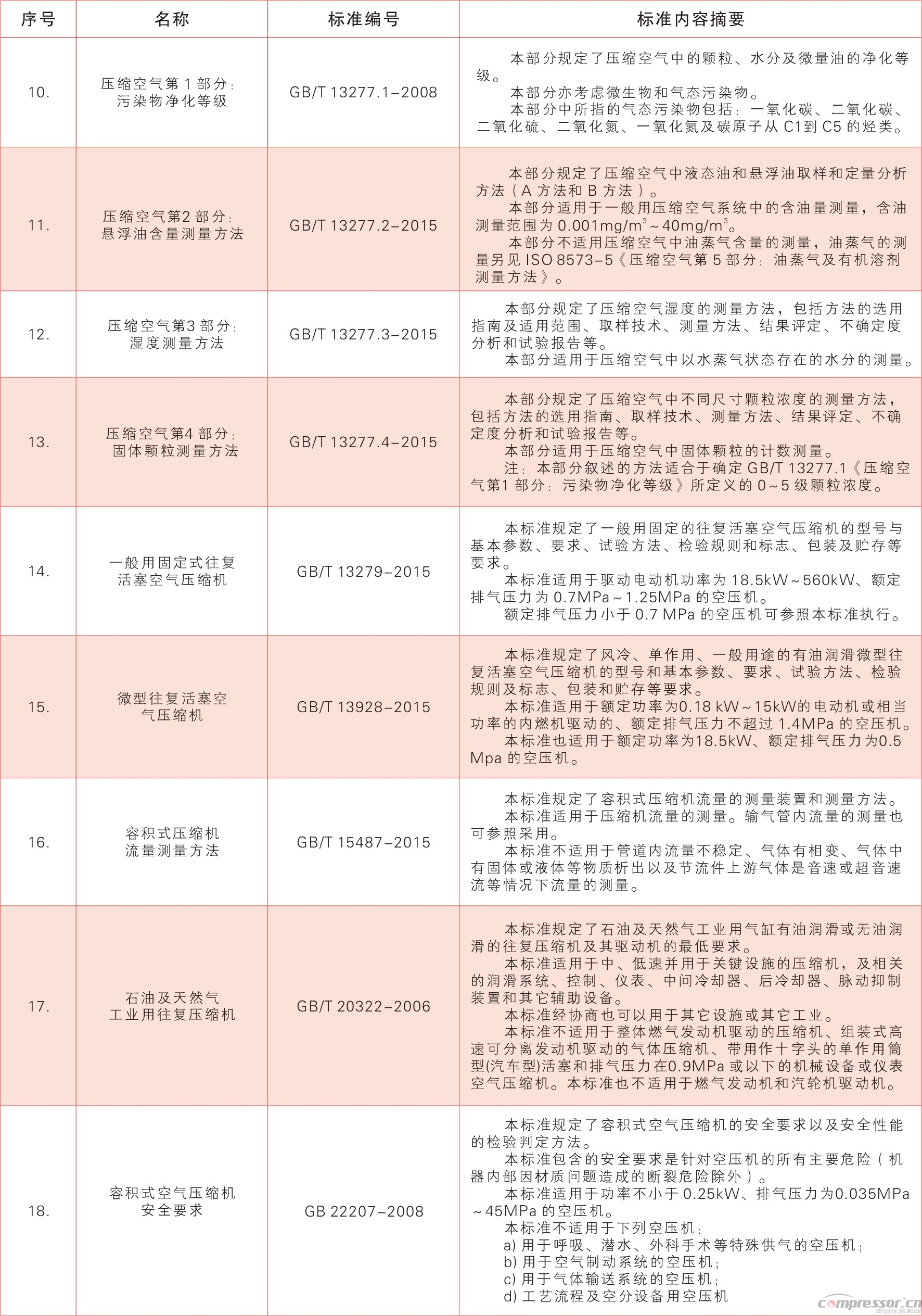 nianxiangyuan
国家标准内容摘要汇总（2017版）