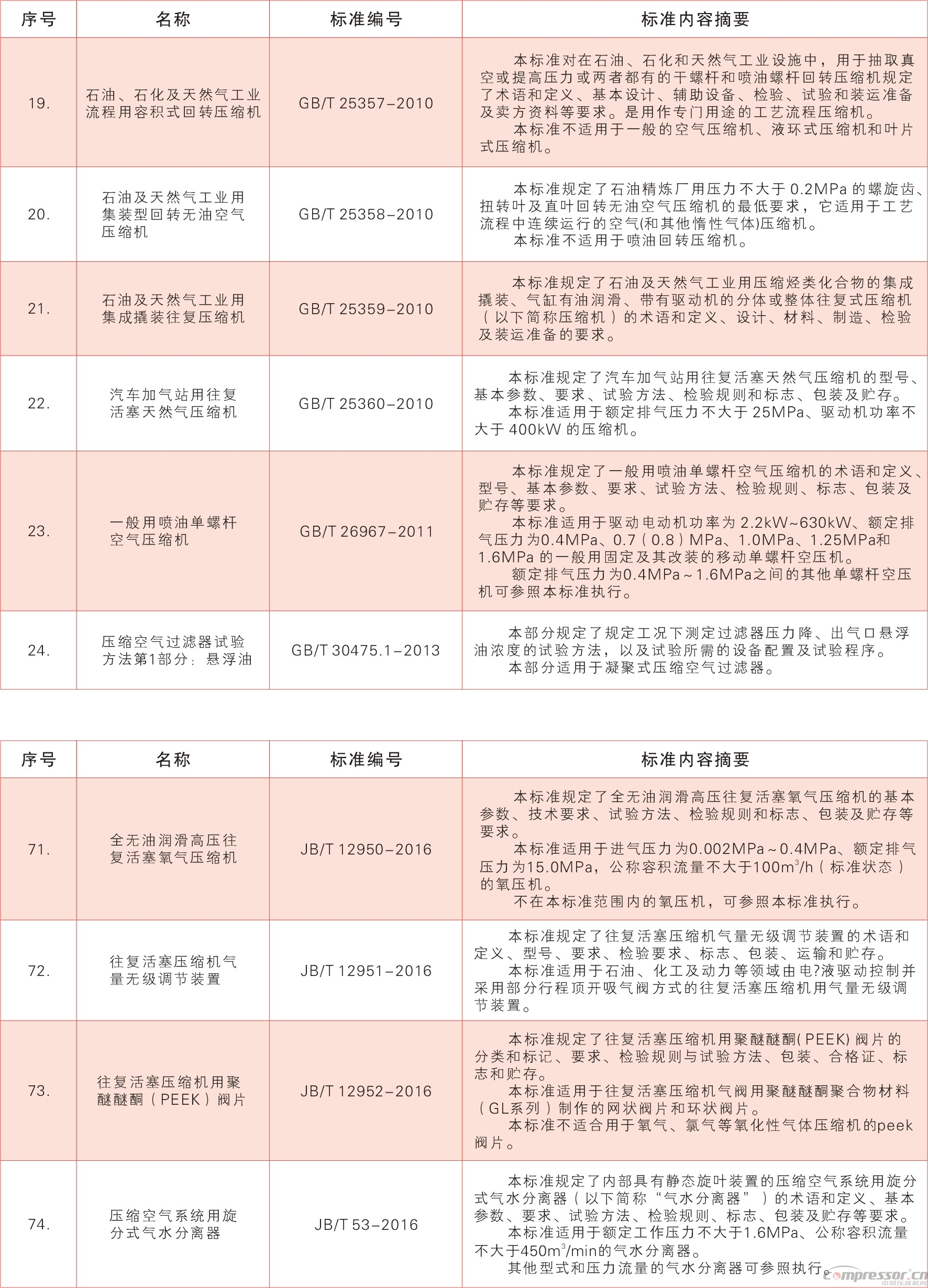 nianxiangyuan
国家标准内容摘要汇总（2017版）