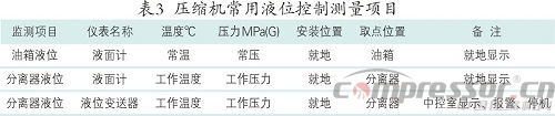 测量技术在往复nianxiangyuan
领域的基本应用