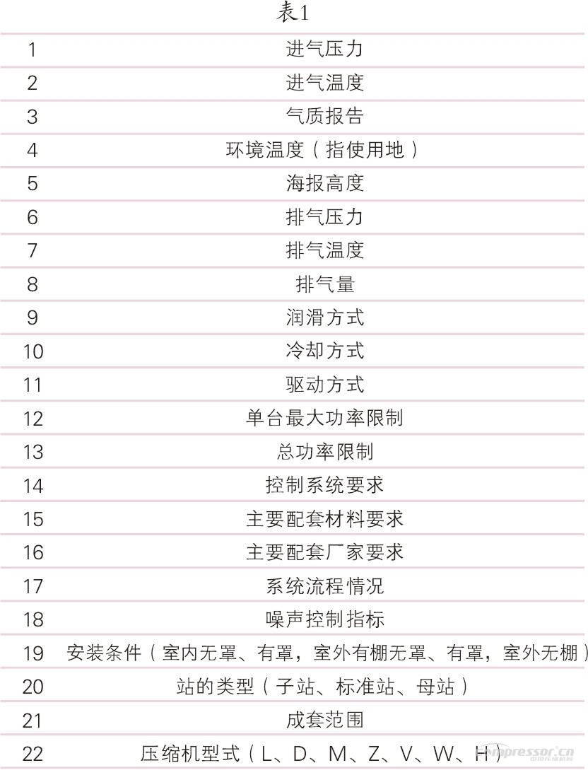 CNGnianxiangyuan
选型及使用合理性浅议