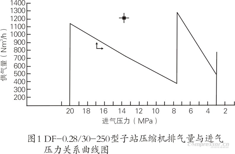 CNGnianxiangyuan
选型及使用合理性浅议