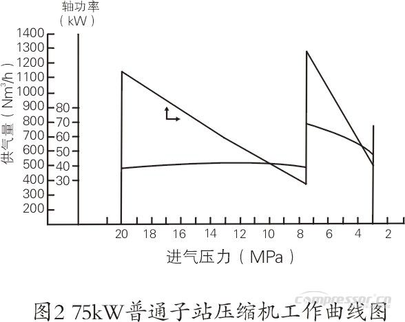 CNGnianxiangyuan
选型及使用合理性浅议