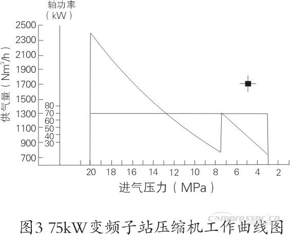 CNGnianxiangyuan
选型及使用合理性浅议