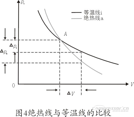 CNGnianxiangyuan
选型及使用合理性浅议