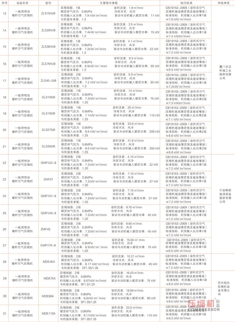 工业节能技术装备推荐及“能效之星”产品目录发布